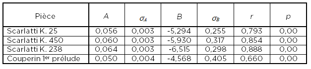 Bisesi-Caron_Tableau1