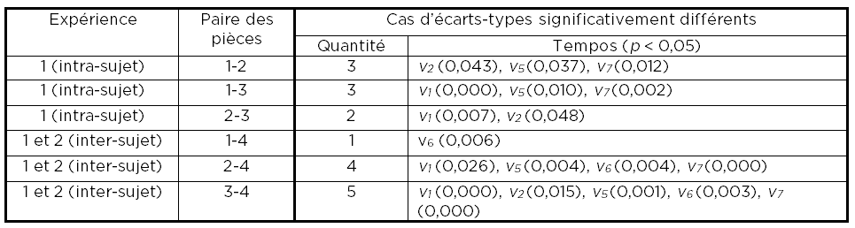 Bisesi-Caron_Tableau2