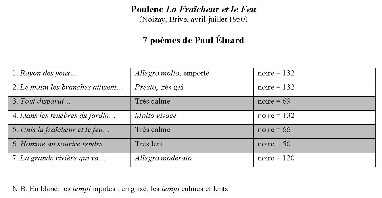 Etcharry_Poulenc_Tableau1