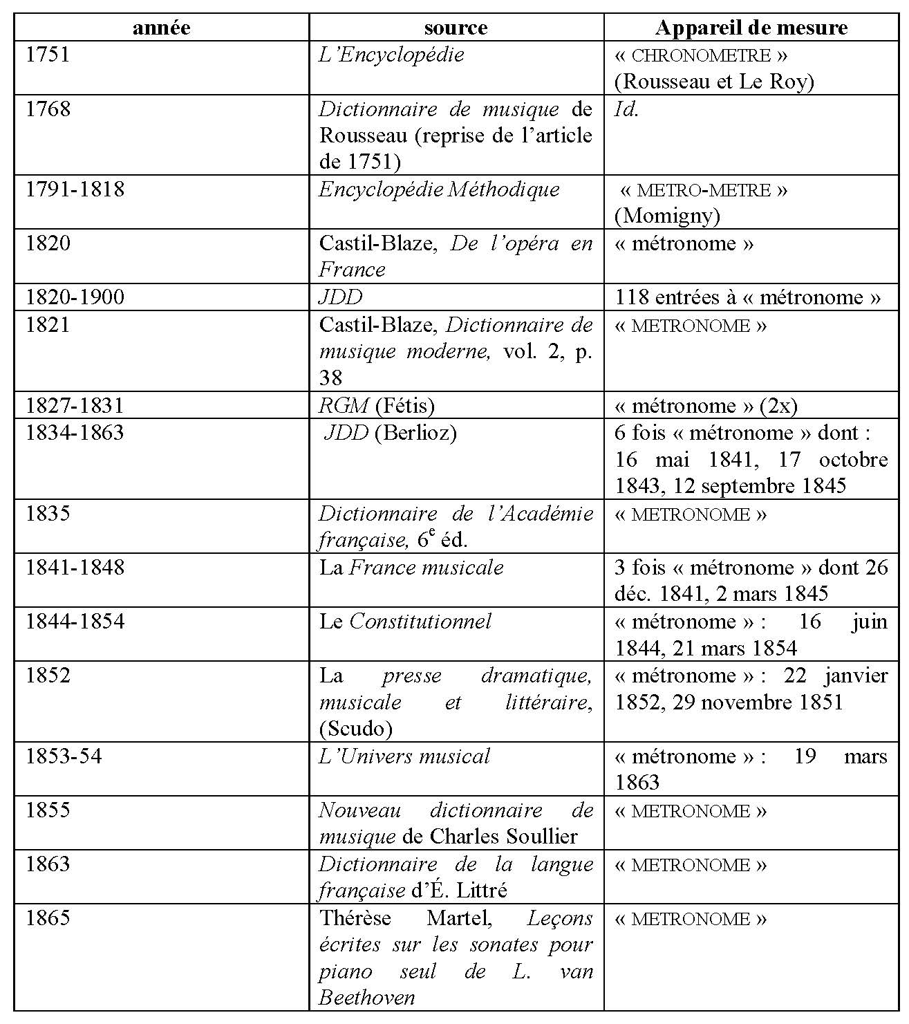 Féron_Tempo_Tableau2