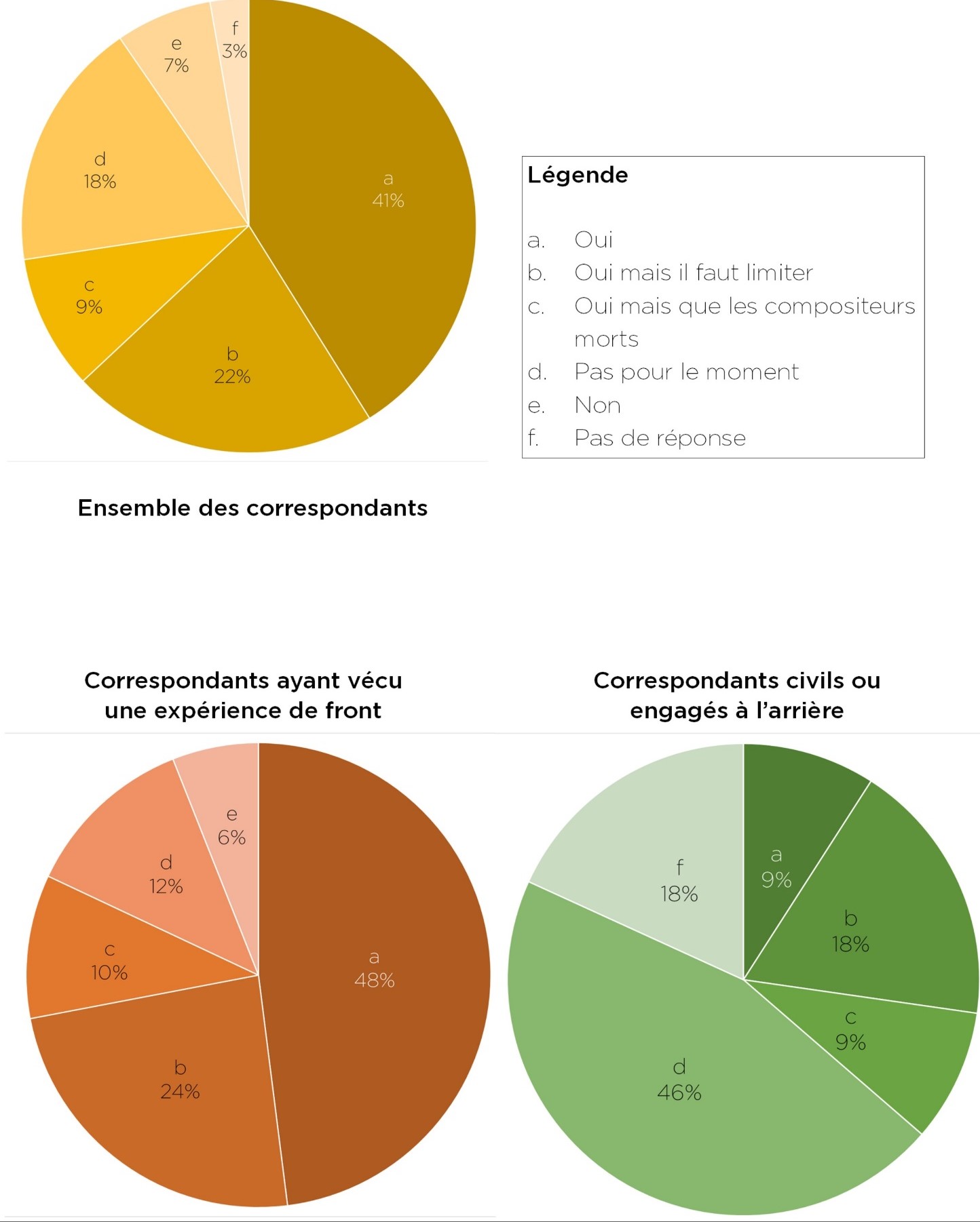 Colloque Paris Manchester Carpentier Figure 12