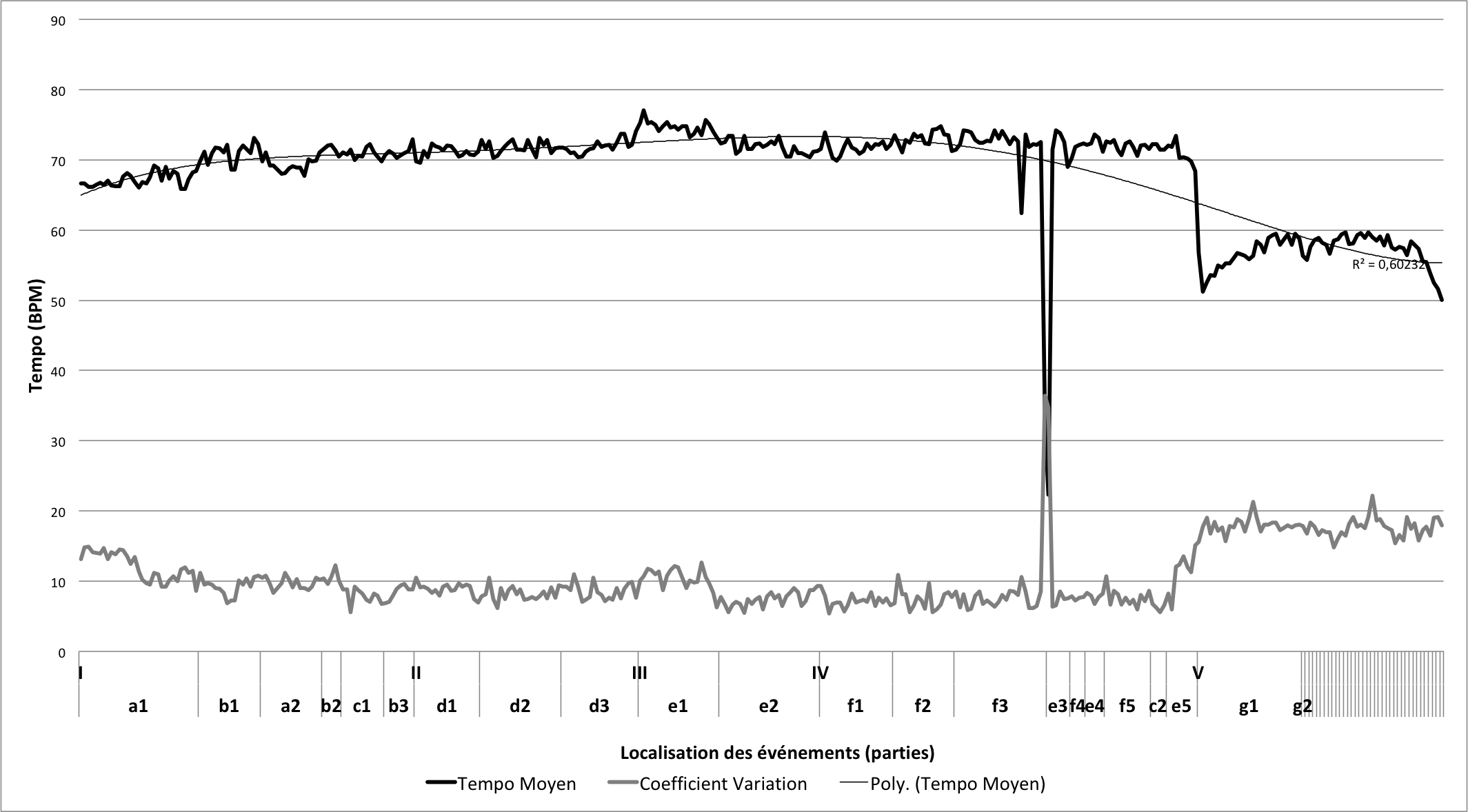 Colloque Tempo Lalitte Figure 3