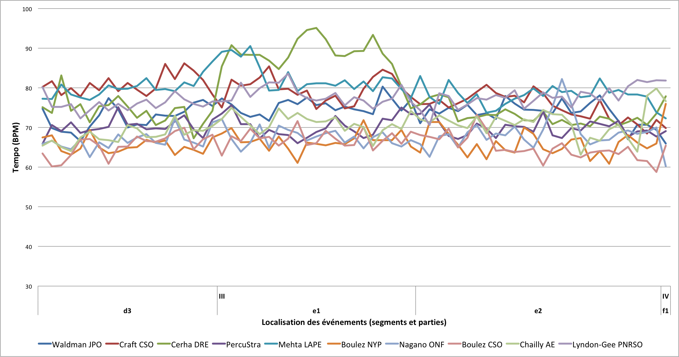 Colloque Tempo Lalitte Figure 4