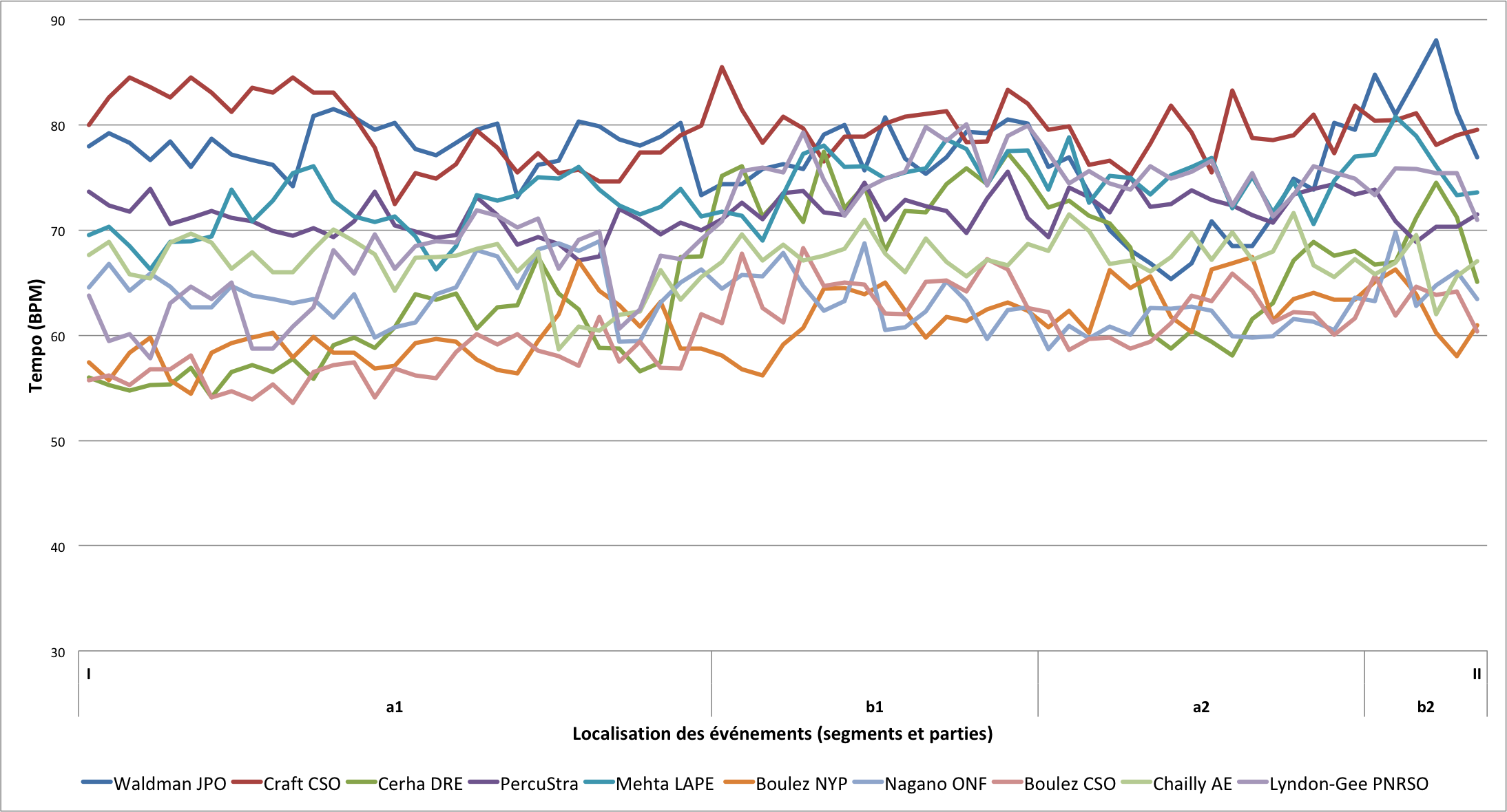 Colloque Tempo Lalitte Figure 5