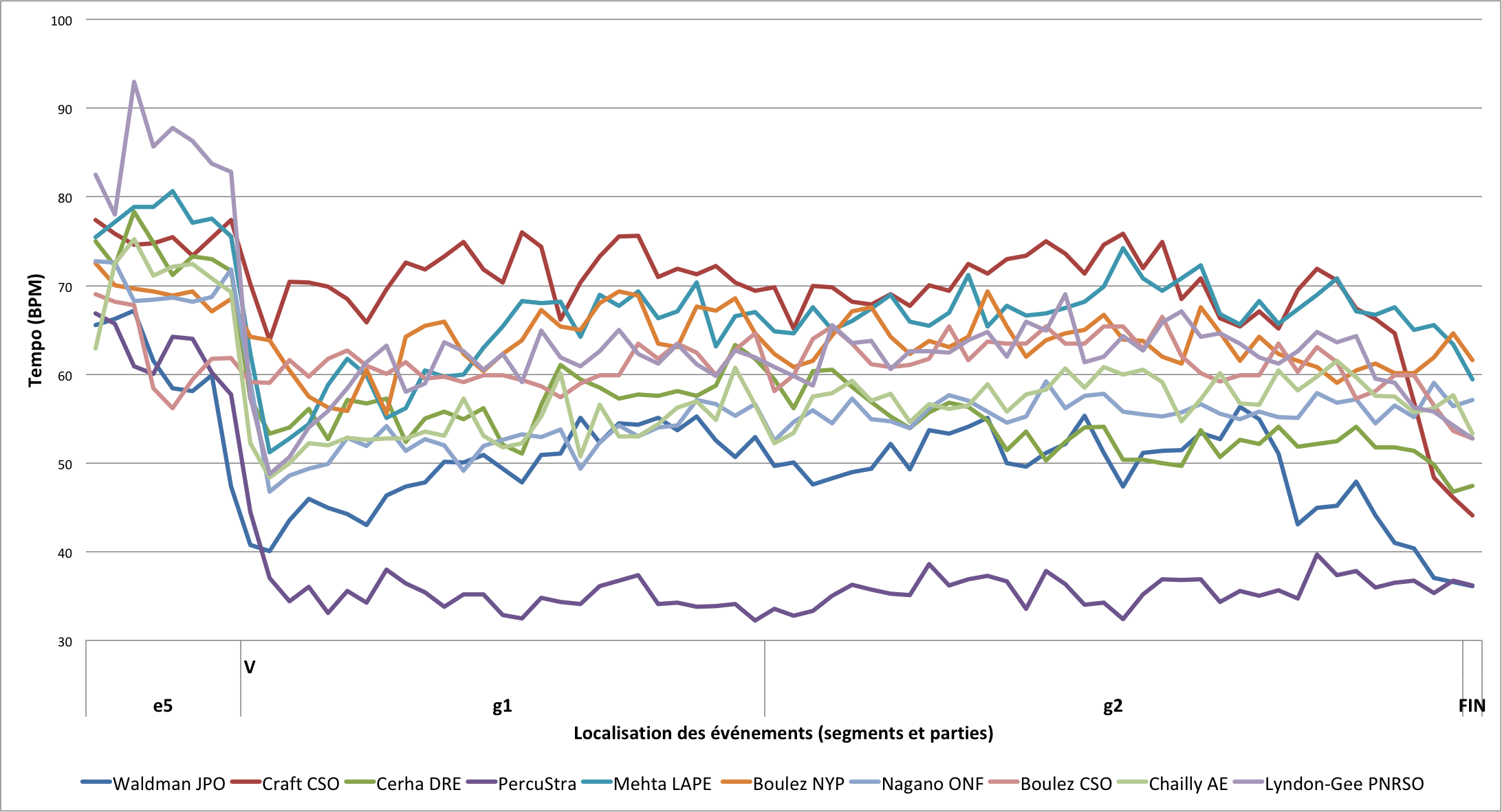 Colloque Tempo Lalitte Figure 6