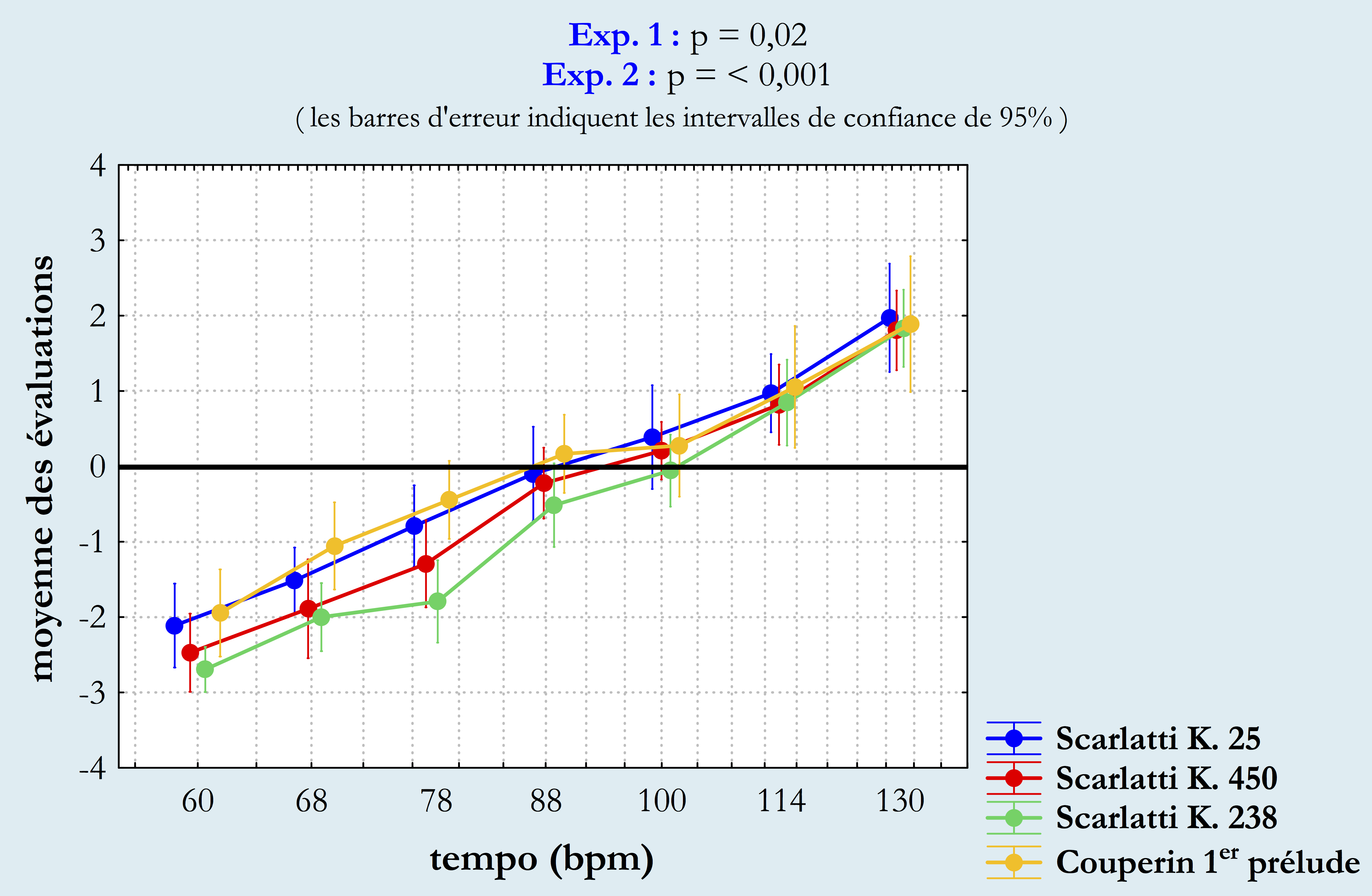 Bisesi-Caron_Figure4