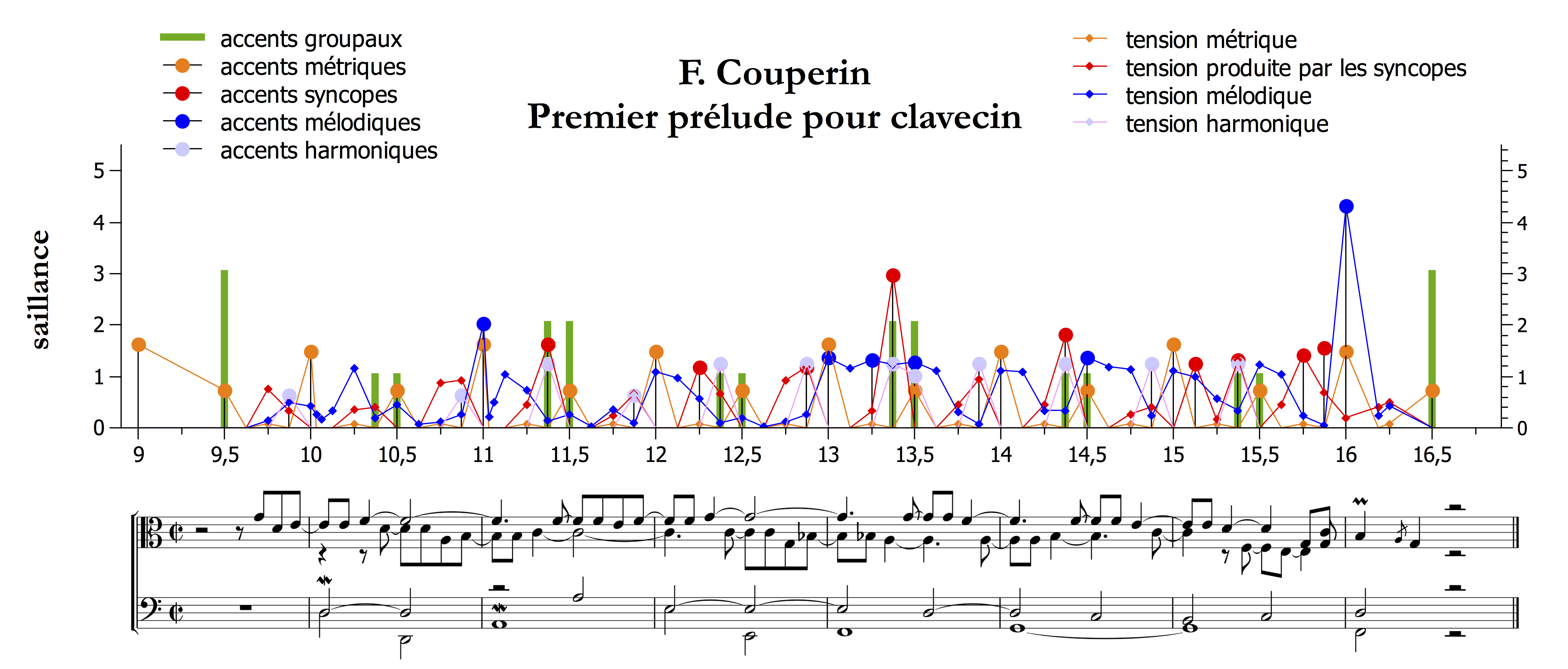 Bisesi-Caron_Figure5