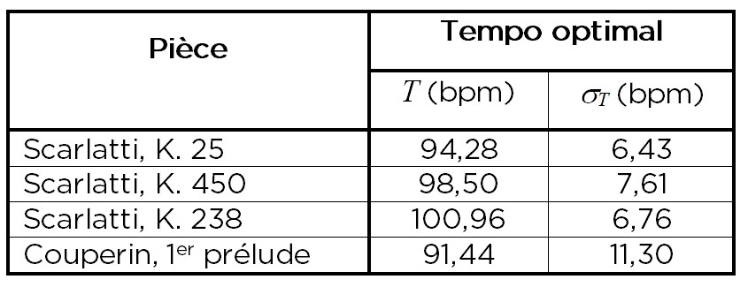 Bisesi-Caron_Tableau3