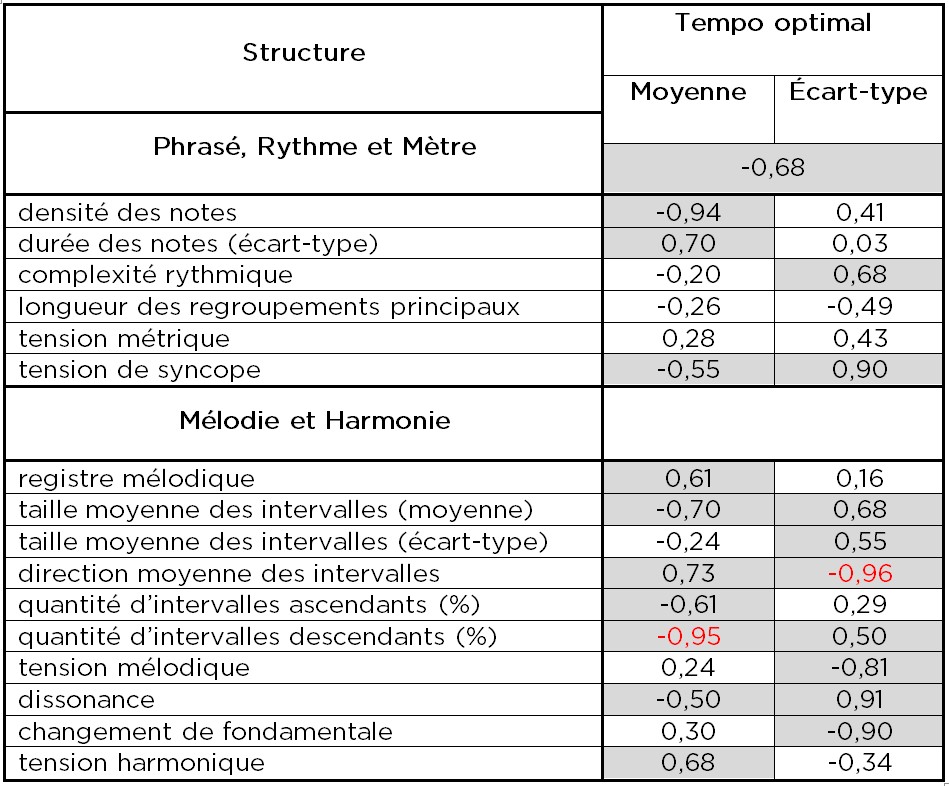 Bisesi-Caron_Tableau4