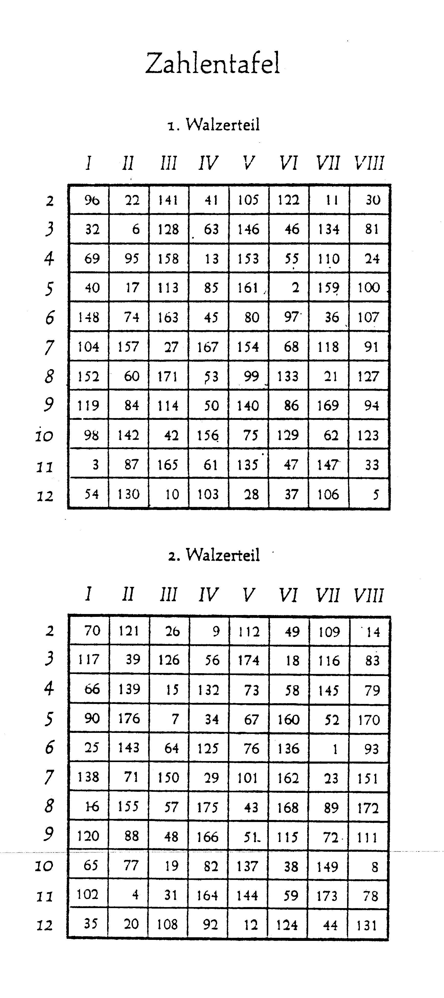 Colloque Nattiez Abromont Figure 13ter