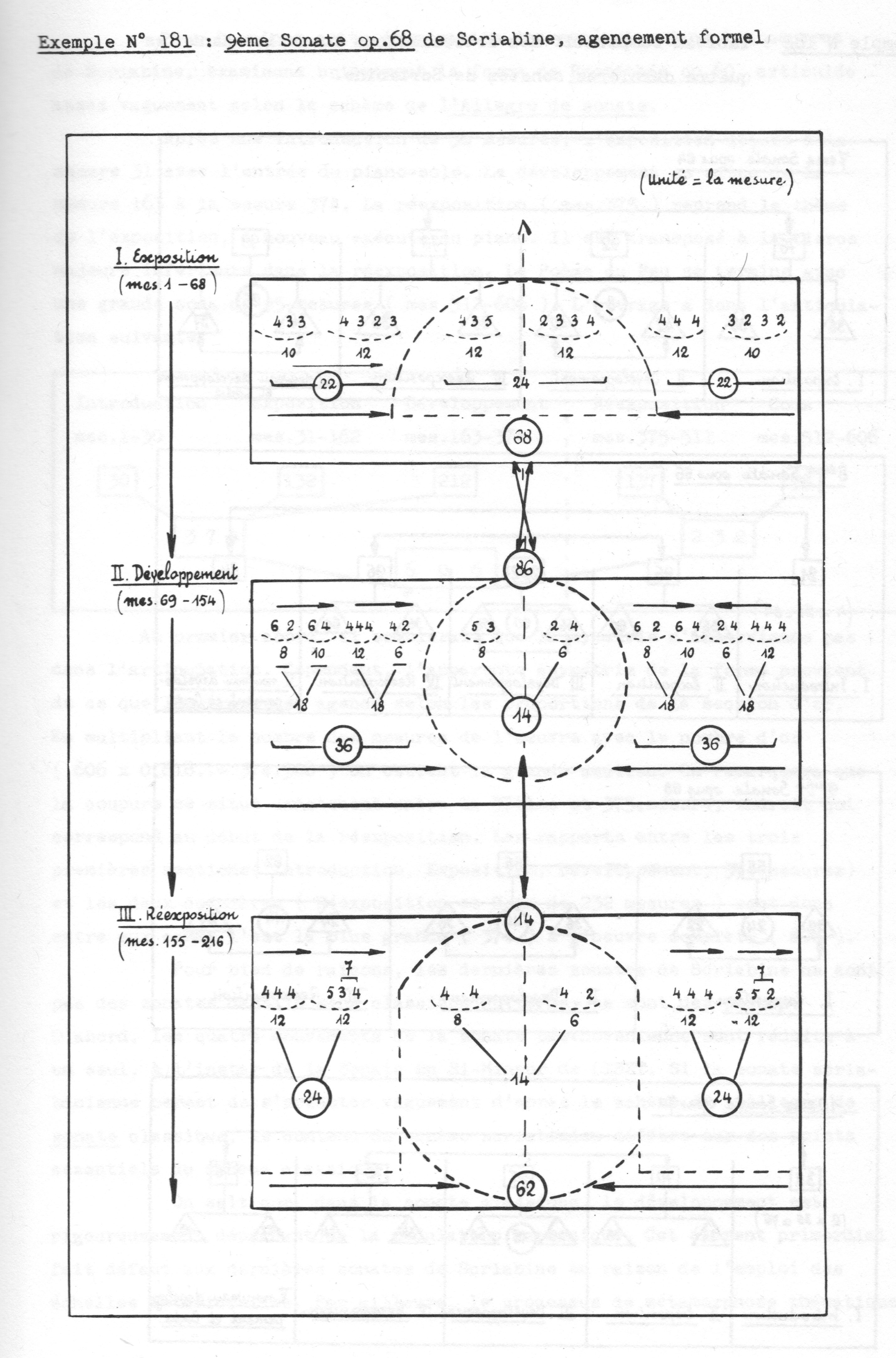 Colloque Nattiez Abromont Figure 17