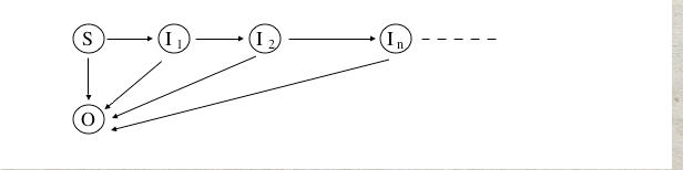 Colloque Nattiez Delétré Figure 1