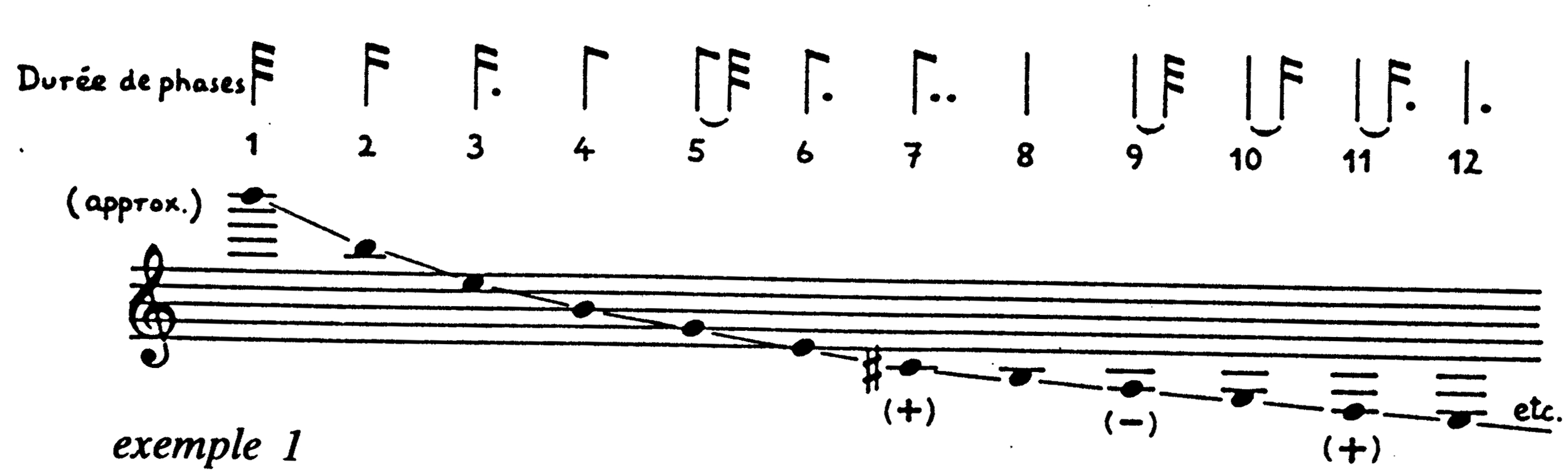 Colloque Tempo Class Figure 25