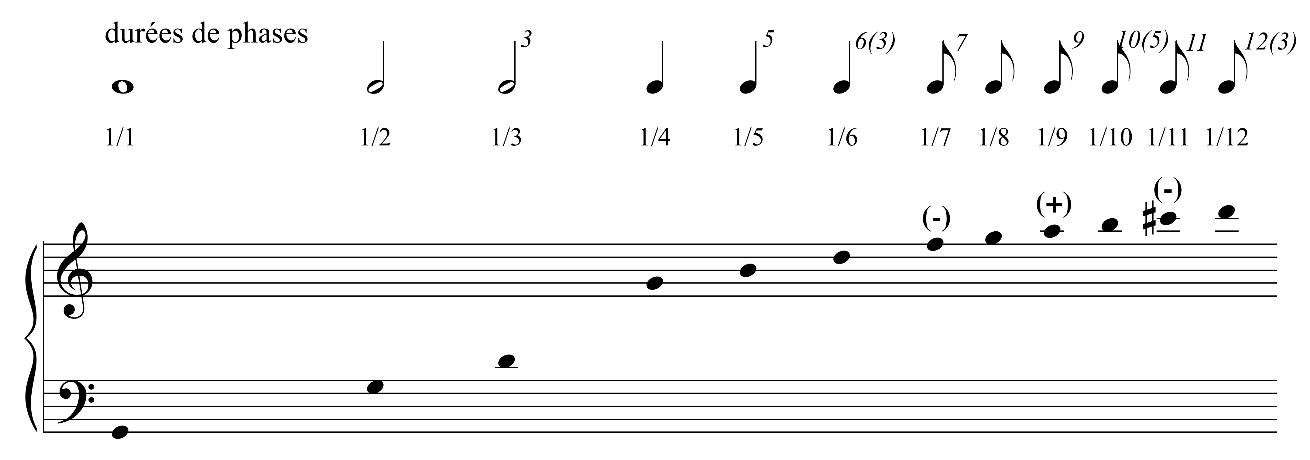 Colloque Tempo Class Figure 26