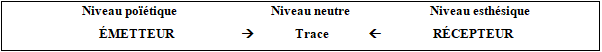 Colloque Nattiez Delétré Figure 3