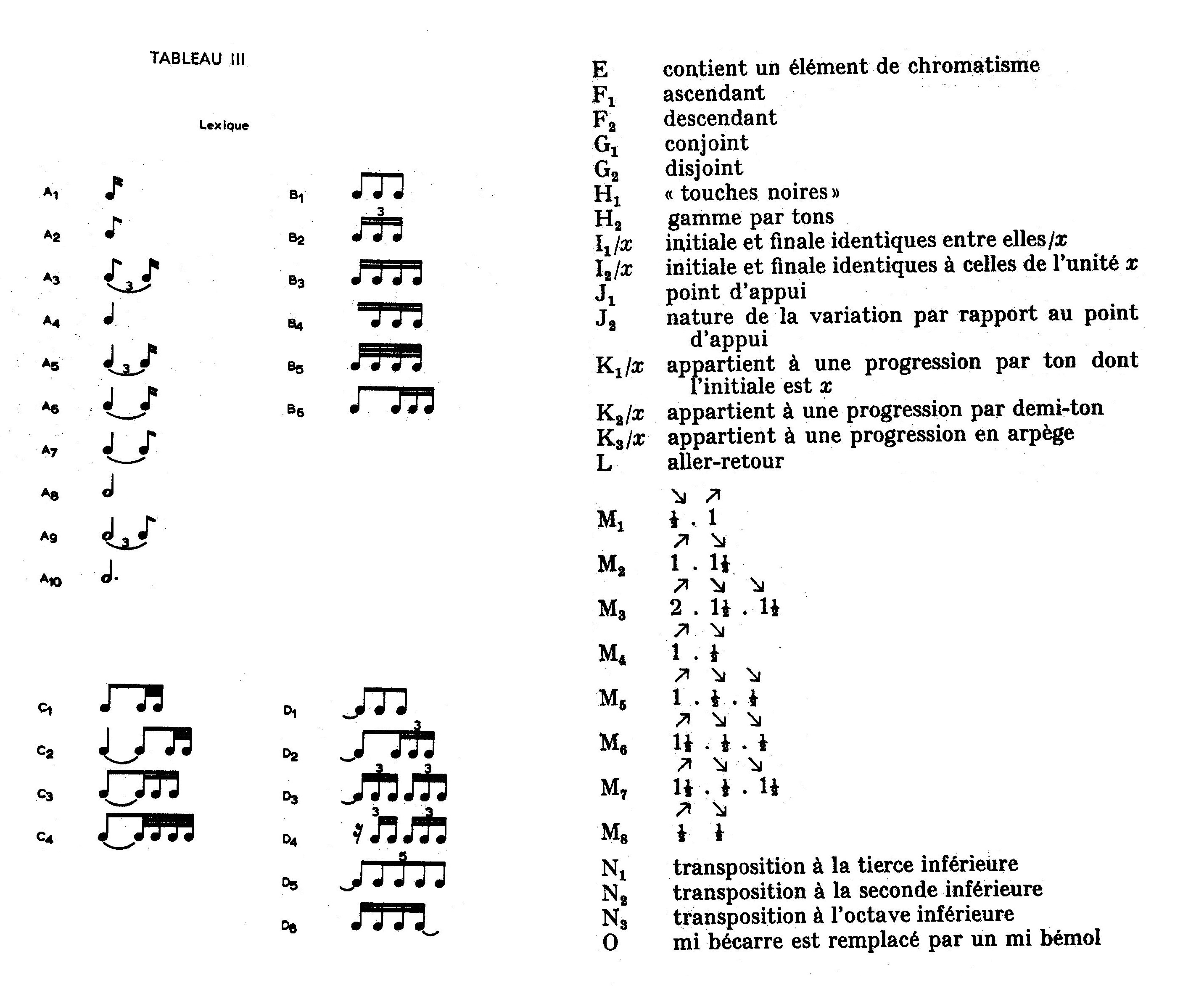 Colloque Nattiez Abromont Figure 8