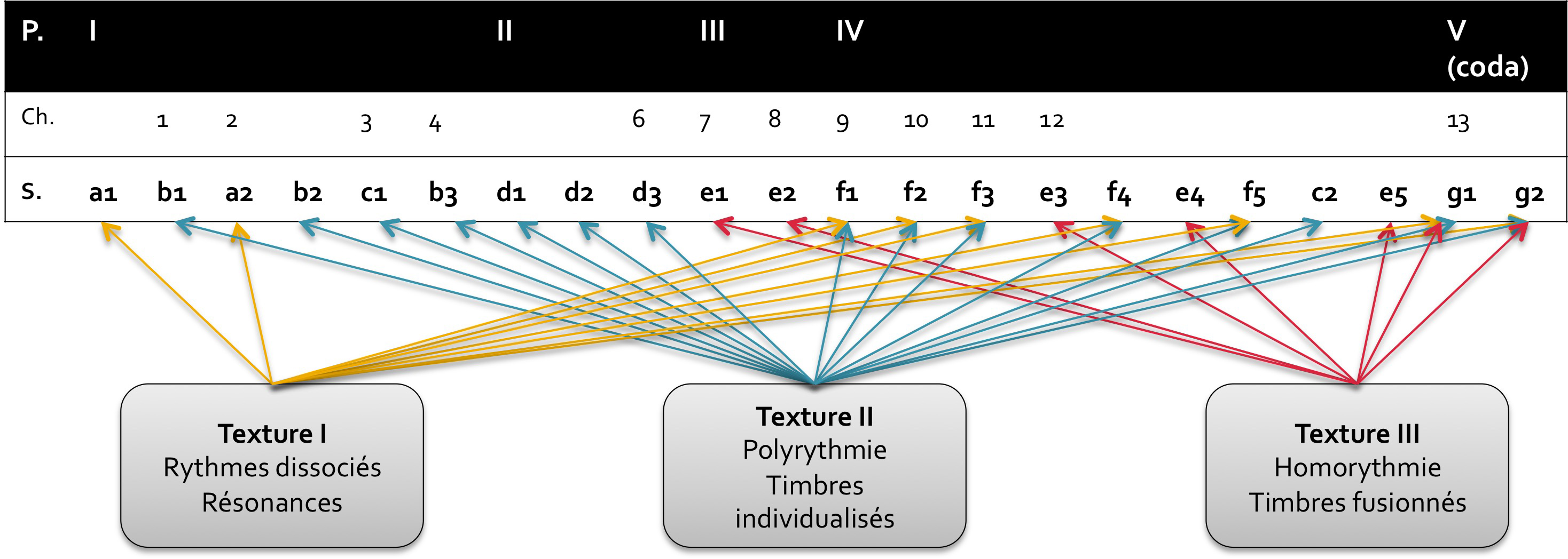 Colloque Tempo Lalitte Figure 1